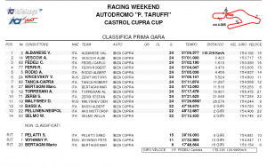 Giro_Record_Fedeli_Vallelunga