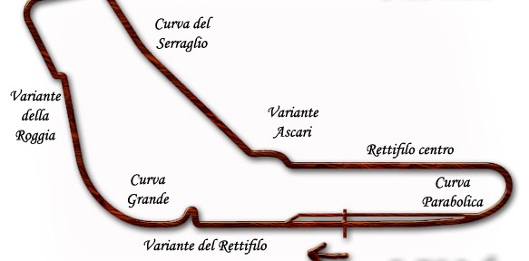 Monza circuito curve